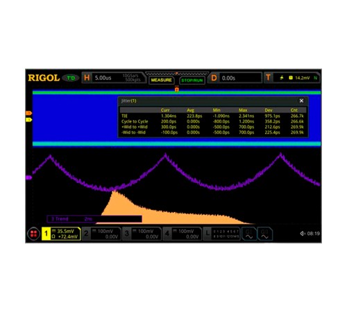 Опция анализа глазковых диаграмм и измерения джиттера MSO8000-JITTER