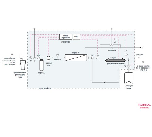 Система очистки воды Hydrolab Technical 10/C, тип III, производительность 10-12 л/ч (Артикул DT-0010-0C)